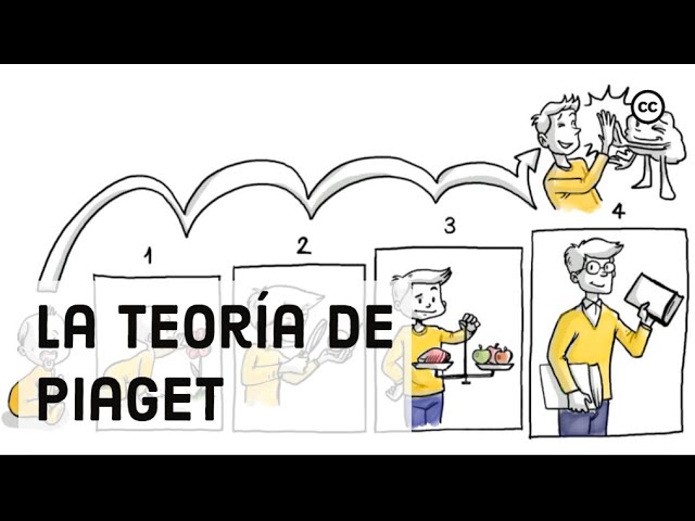 citas textuales de piaget sobre el desarrollo cognitivo
