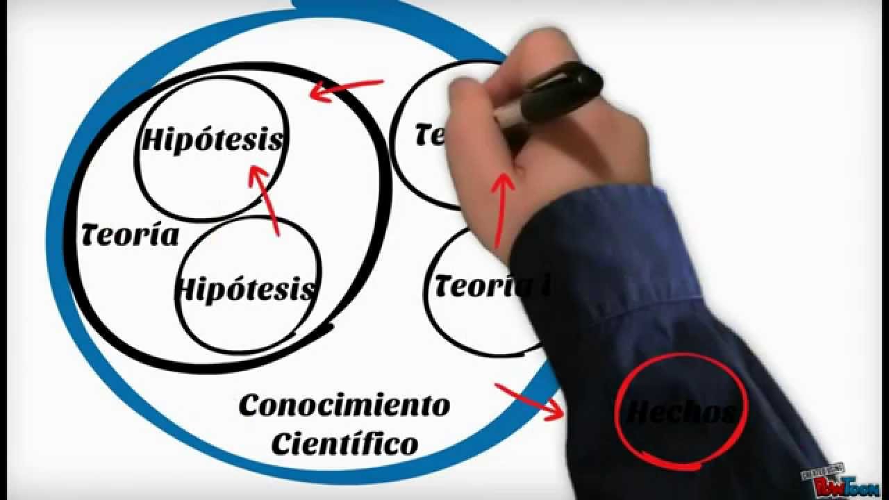 libro la ciencia su metodo y su filosofia