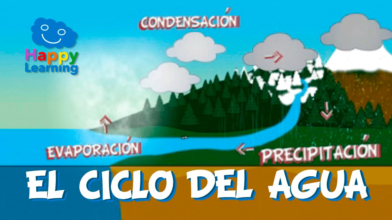 articulo de divulgacion cientifica del ciclo del agua