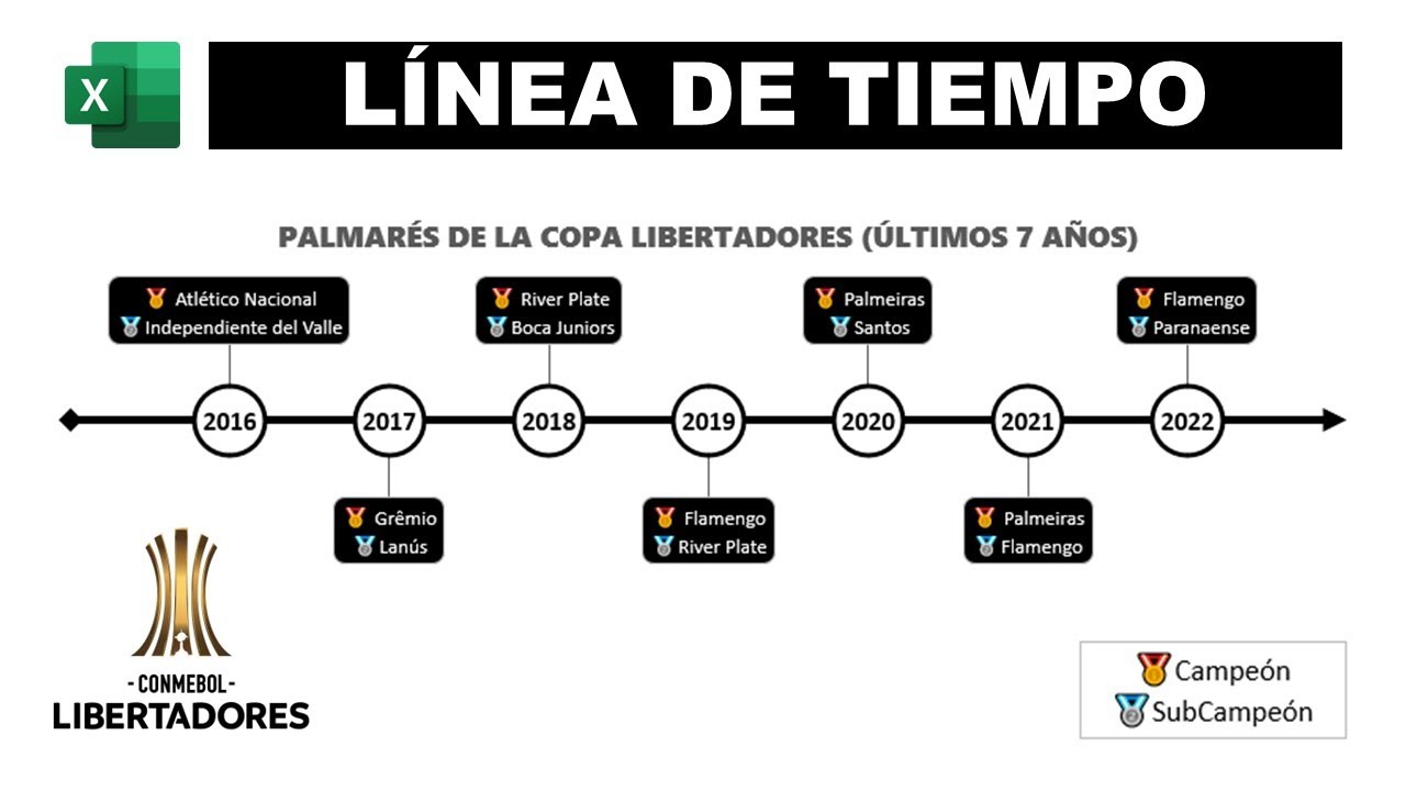 como hacer una linea del tiempo en excel
