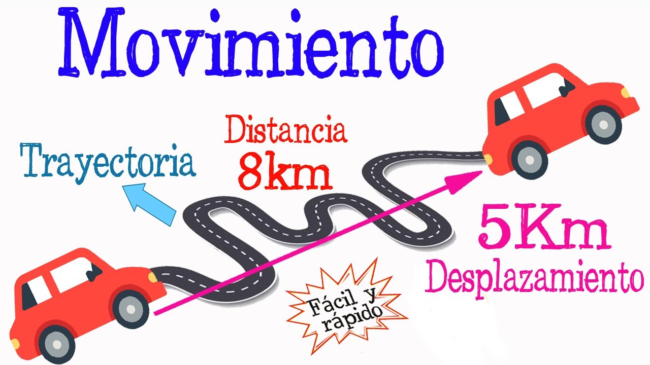 como percibes el movimiento delos objetos que te rodean