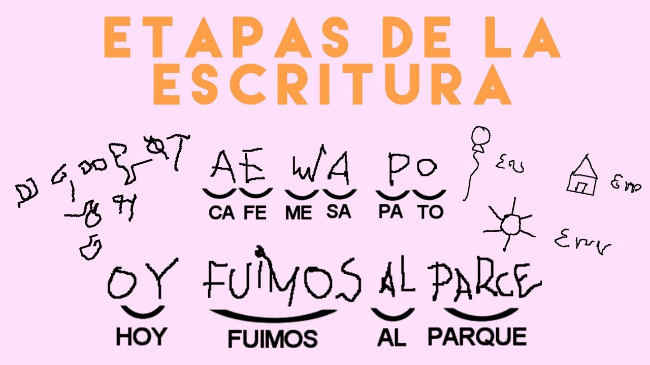 cuales son las etapas de proceso de escritura