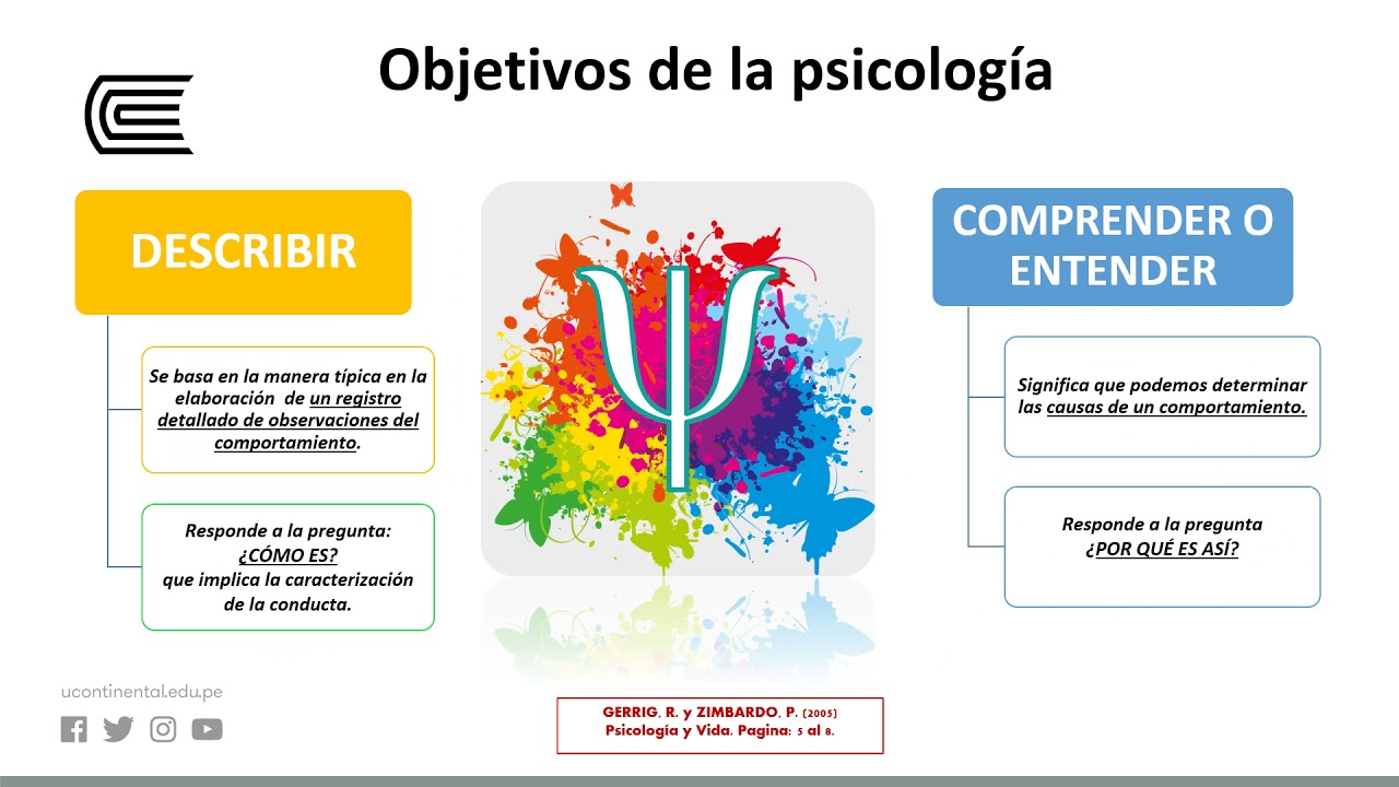definicion de objeto de estudio de la psicologia