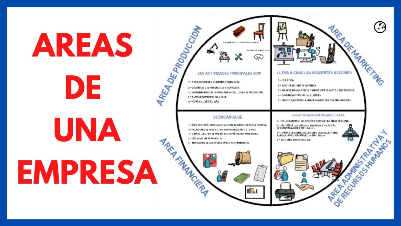 diferentes departamentos de una empresa y sus funciones