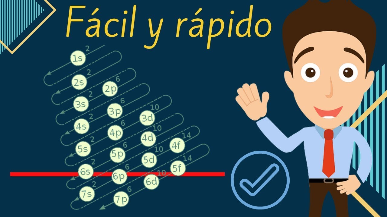 realizar la configuración electrónica de los siguientes elementos