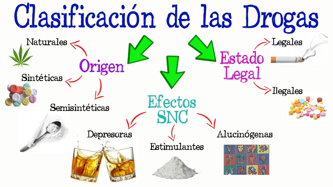 como se clasifican las drogas segun su efecto