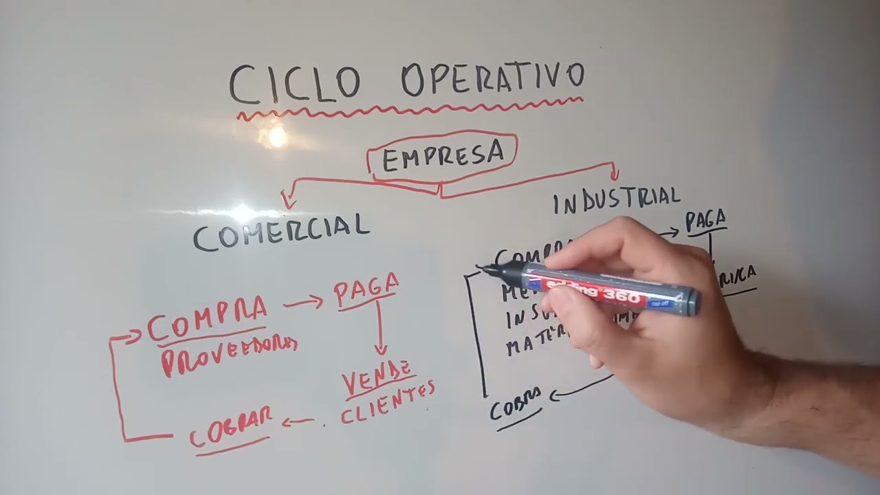 que diferencia hay entre una empresa comercial y una industrial